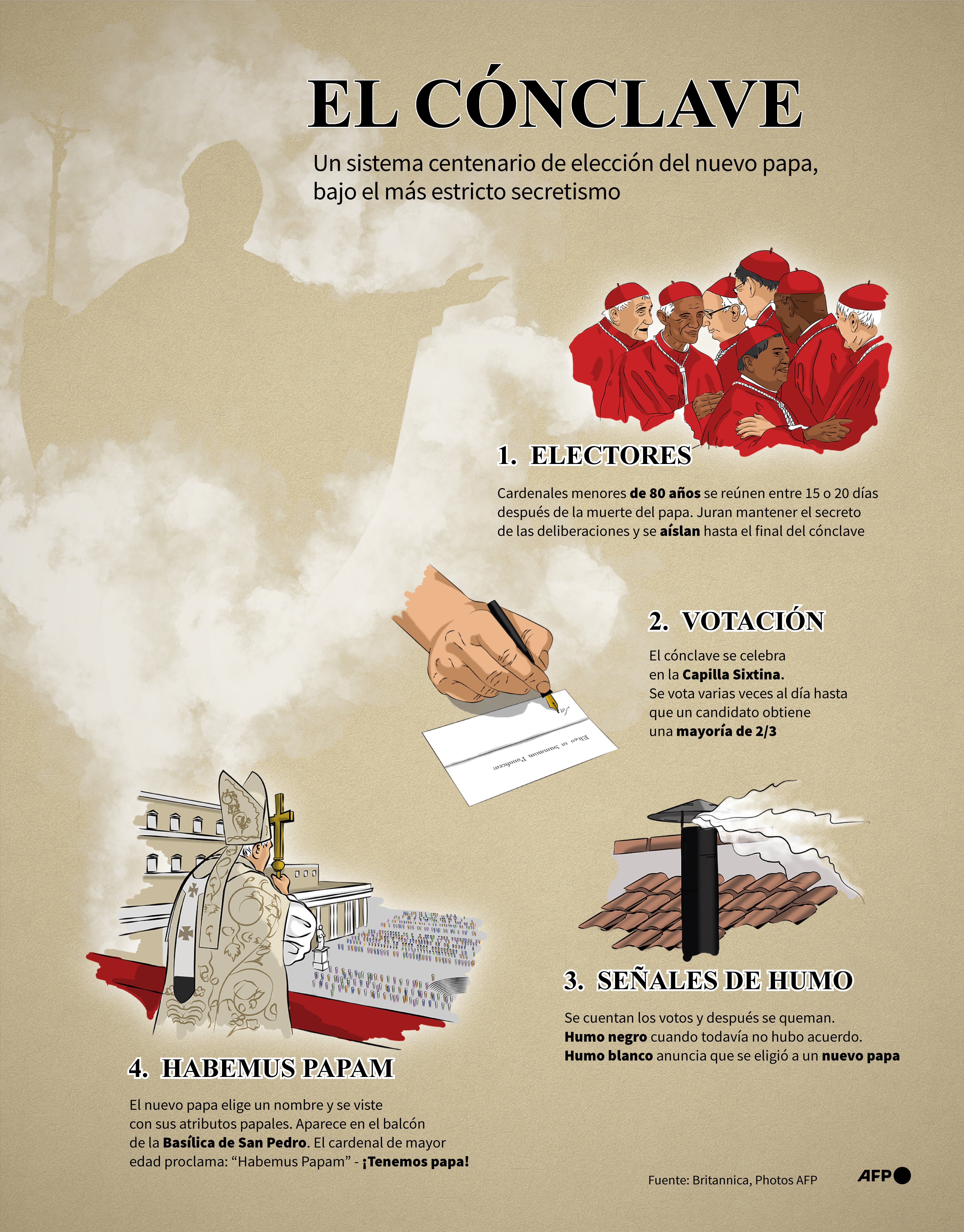 El cónclave