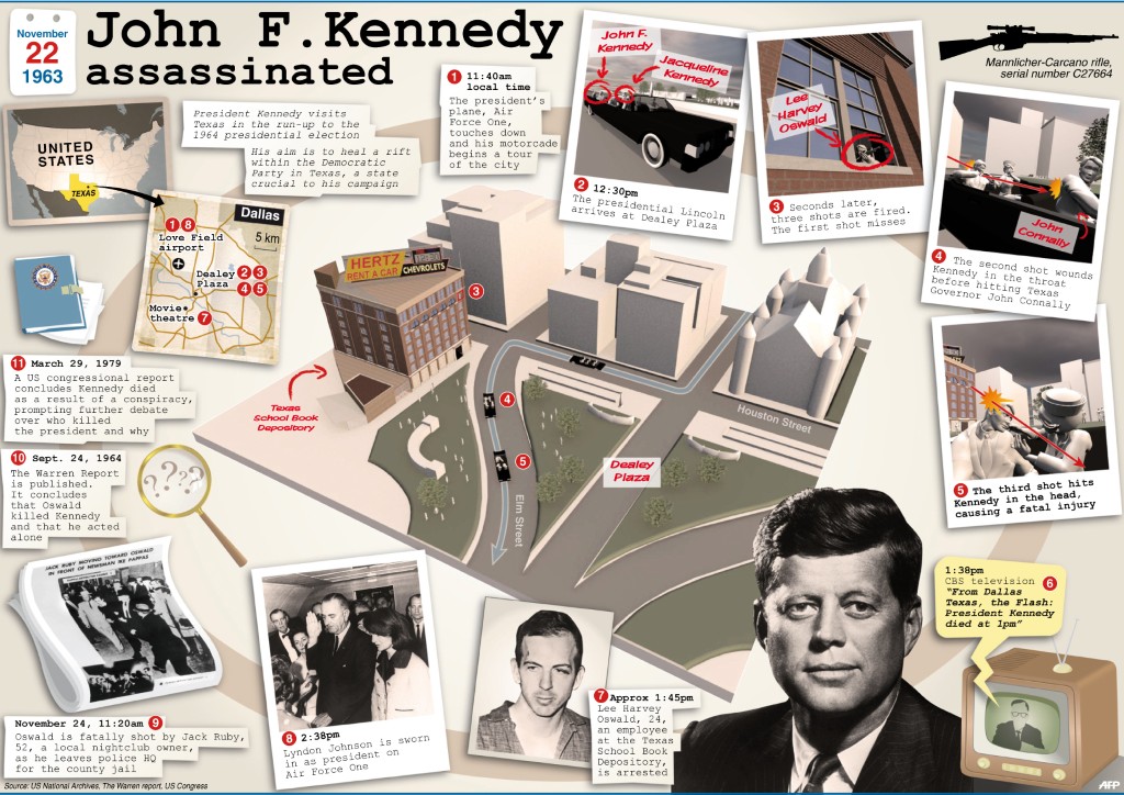 Graphic illustrating the assassination of US President John F. Kennedy on November 22, 1963