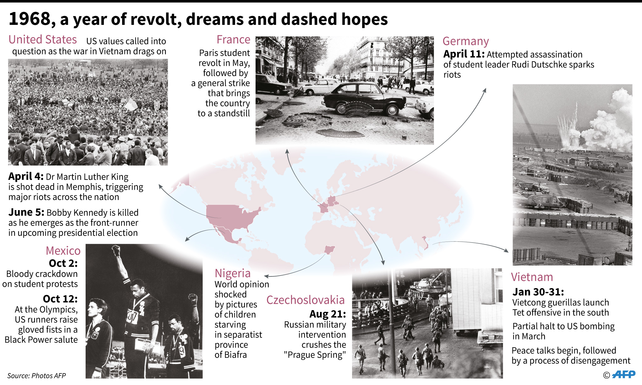 World map locating major events that took place in 1968