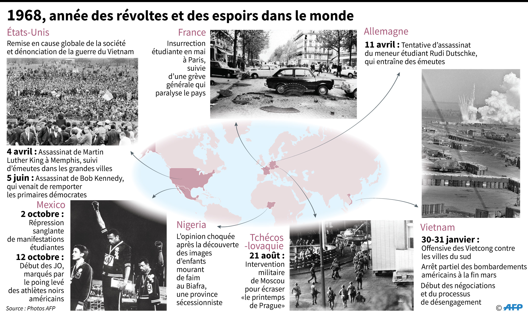 1968, année des révoltes et des espoirs dans le monde