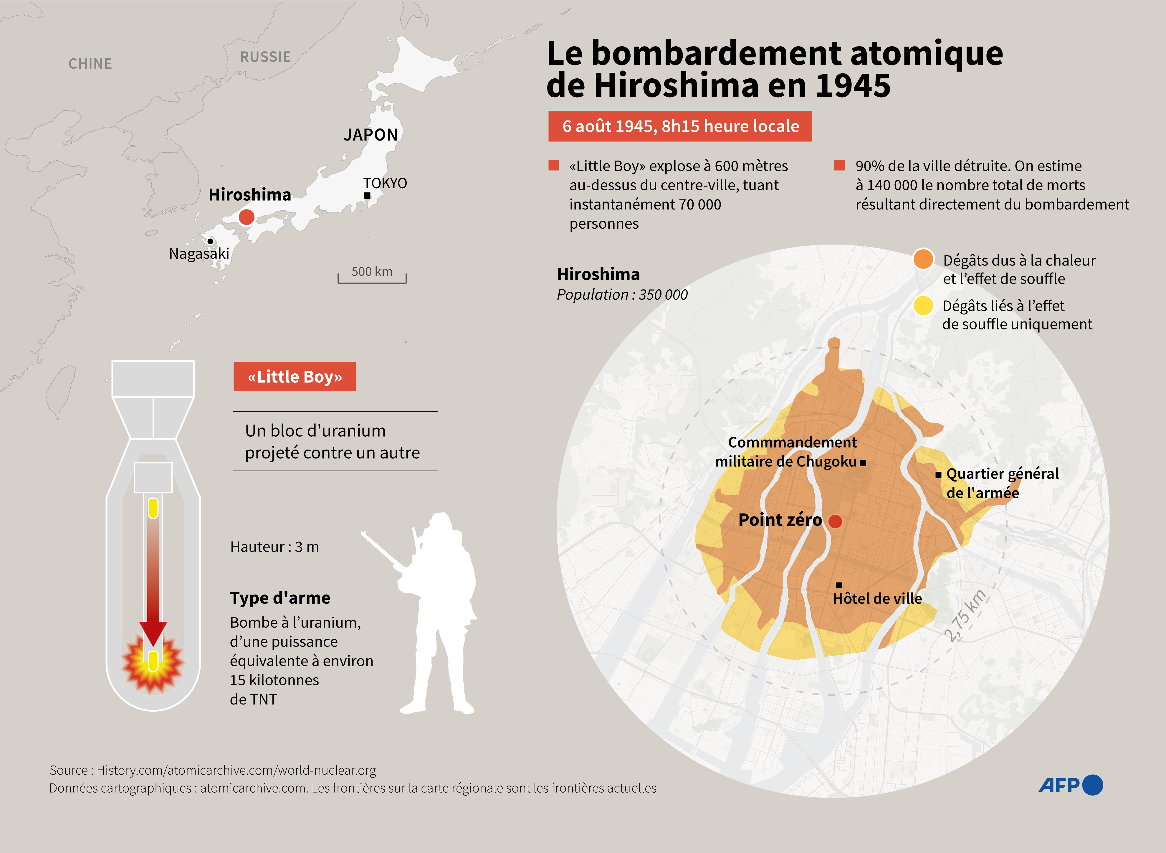 Bombardement Hiroshima