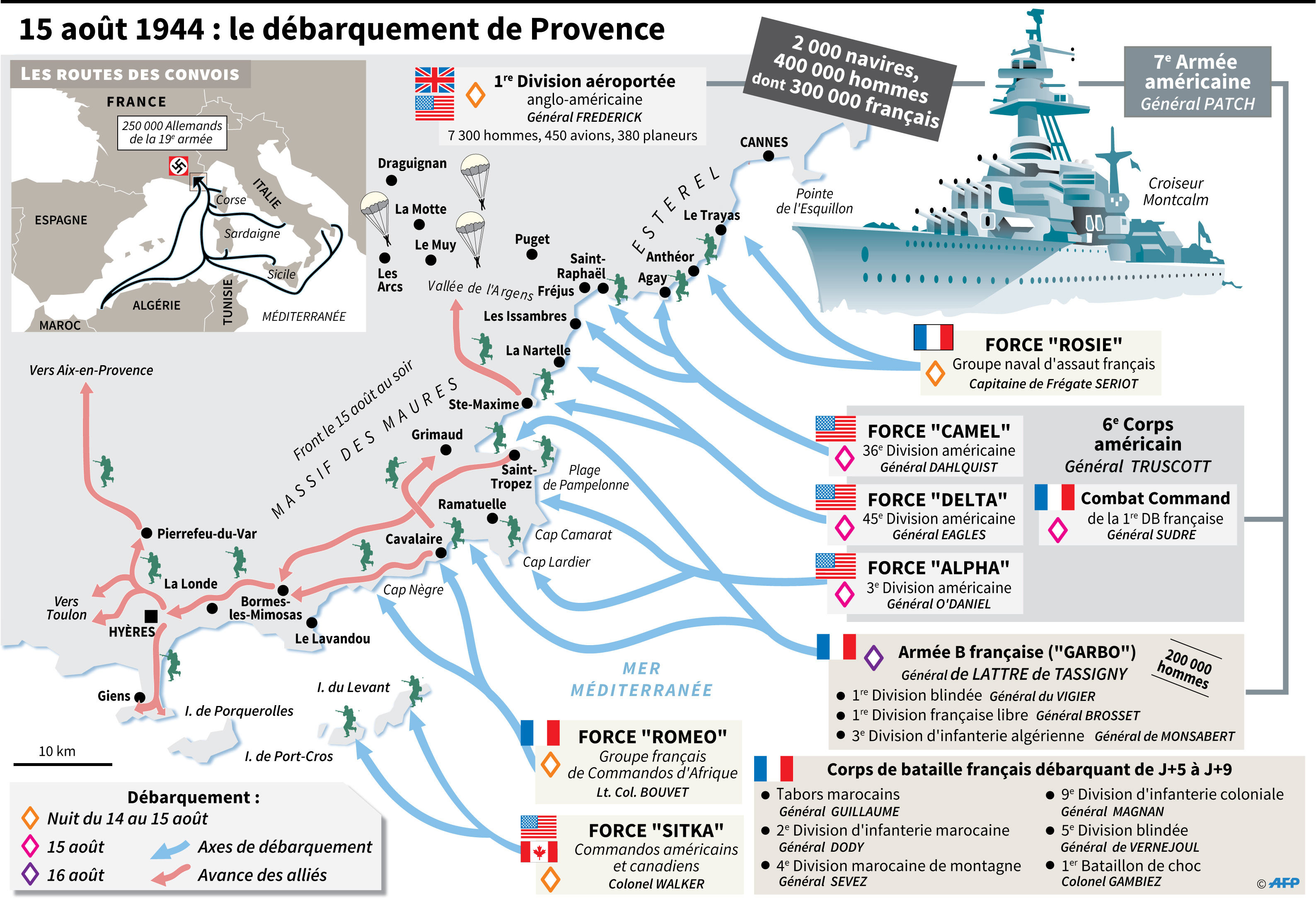 débarquement de Provence