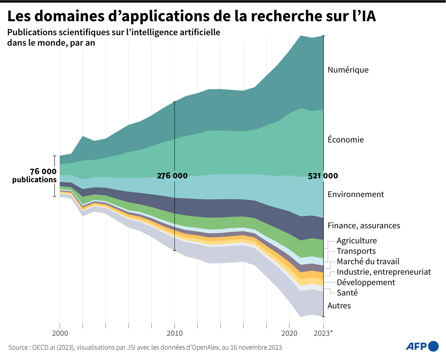 recherche IA 
