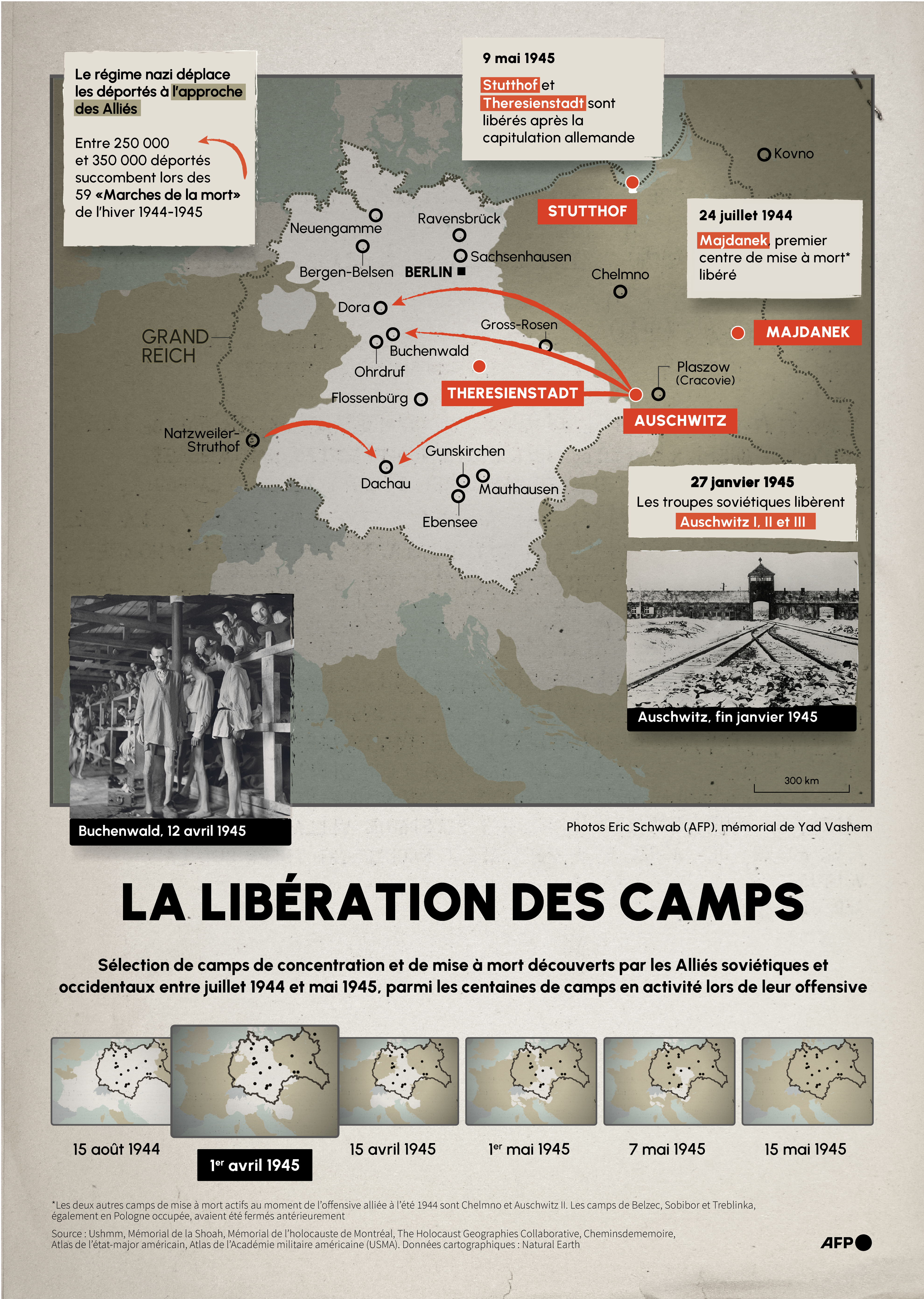 Libération des camps