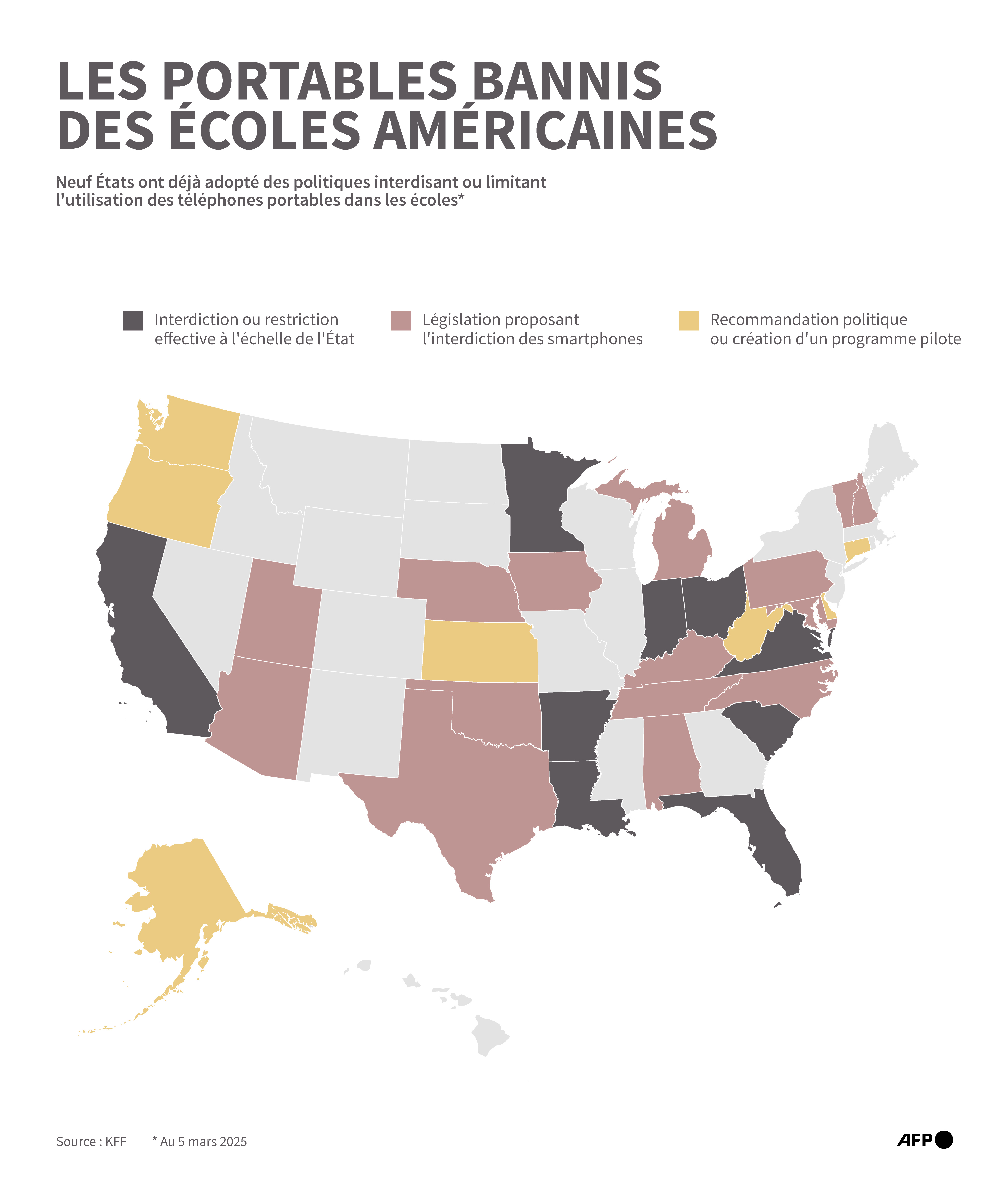 Portable banni école USA