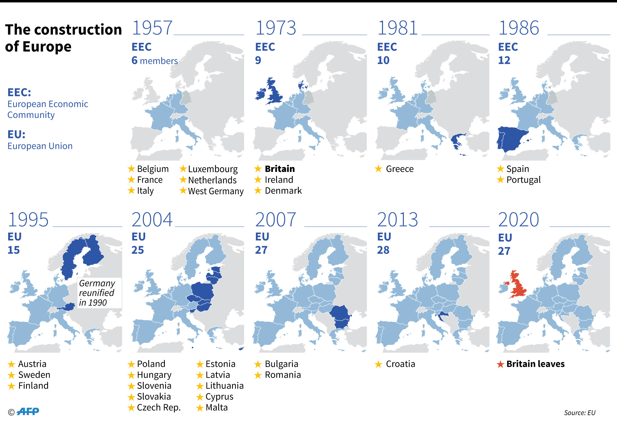 Map showing the construction of Europe from the creation of the European Economic Community to the departure of Britain from the European Union