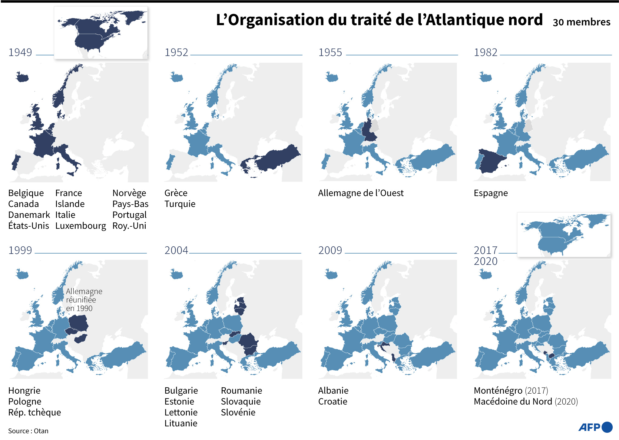 Adhésion successives à l'OTAN, depuis sa création en 1949.