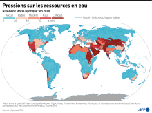 Pressure on water resources