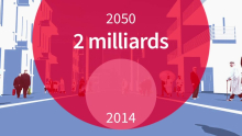 Le vieillissement de la population mondiale