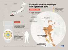 Le bombardement atomique de Nagasaki en 1945