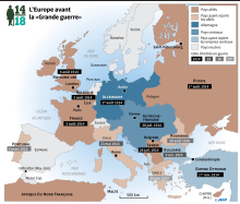 L'Europe avant la "Grande Guerre"