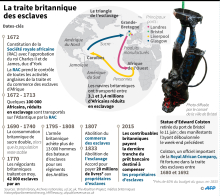 traite britannique des esclaves