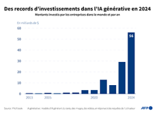 IA générative 