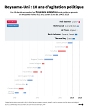 Infographie AFP sur l'instabilité politique au Royaume-Uni